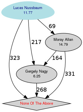 結果を視覚化した図